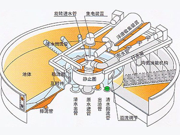 浅层气浮机结构